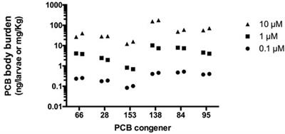 Frontiers | Ryanodine receptor-active non-dioxin-like